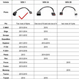 SYNC 2 to SYNC 3 Retrofit USB Hub Wiring Adapter Harness for FORD (GEN 1)