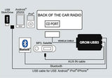 BMW and MINI 2007 - 2014 - GROM Fiber Optic USB Bluetooth Android iPhone iPod Adapter