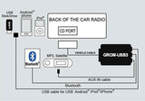 FIAT LANCIA ALFA ROMEO 2000-2012 GROM USB Android iPhone iPod Adapter Kit, Bluetooth Capable