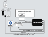 GROM-MST4 Android iPhone iPod Adapter Kit for Mercedes Benz 2004-2008 Fiber Optic