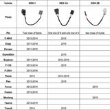 SYNC 2 to SYNC 3 Retrofit USB Media HUB Wiring Harness (GEN 2b) Fits for Ford
