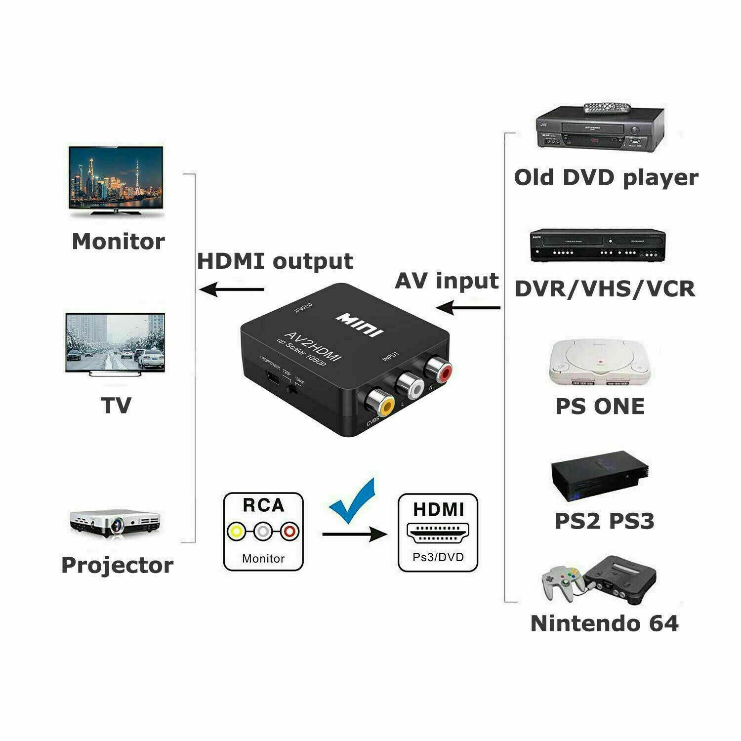 pumpe Tick fire RCA to HDMI Converter Composite AVI CVBS Video Adapter 720p 1080p Wii –  German Audio Tech
